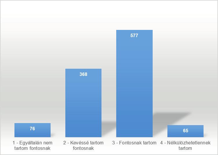 56. ábra: A vezető-kiválasztási rendszerfejlesztés fontosságának megítélése Forrás: A szerzők saját szerkesztése A válaszok átlaga a 4 fokú skálán a teljes minta tekintetében 2,58 lett.