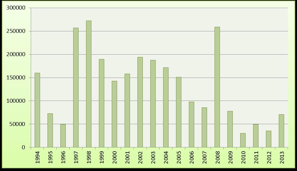 hullámtéri mellékágrendszerekben dinamikus, az 1950-es évek vízjárásának megfelelő vízi állapotokat biztosítsunk.