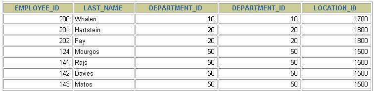 Lekérdezés az ON kulcsszó használatával SELECT e.employee_id, e.last_name, e.department_id, d.department_id, d.location_id FROM employees e JOIN departments d ON (e.