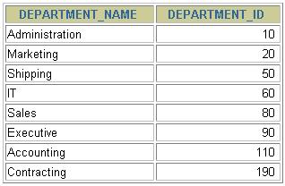 Külső összekapcsolás DEPARTMENTS