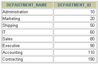 Külső összekapcsolás DEPARTMENTS