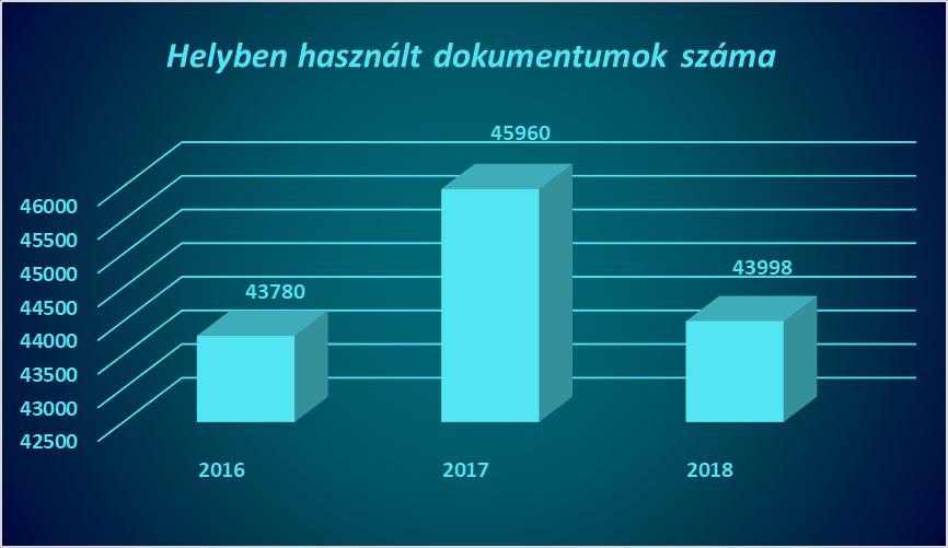 6.1.2. A dokumentumállomány alakulása 2018.