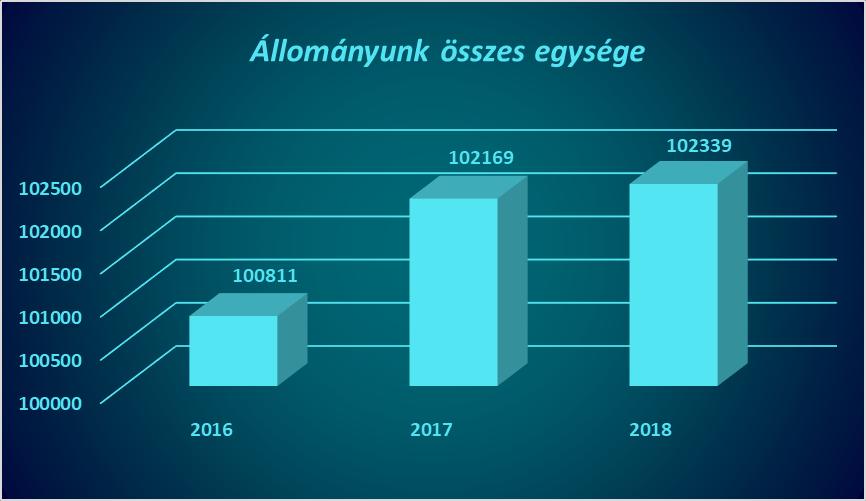 A program célja továbbra is a hazai és határon túli magyar kiadók által megjelentetett, értéket képviselő könyvek minél több olvasóhoz való eljuttatása a hazai és a határon túli könyvtárakon