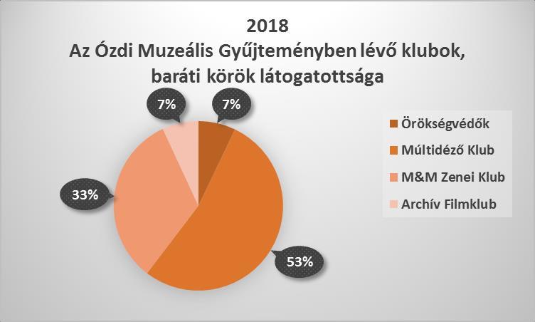 ÓMGY-n belül: Időszaki kiállítások Időszaki kiállításokhoz kapcsolható múzeumpedagógiai foglalkozások (rendhagyó ének-zene óra, történelem óra, rajzóra, technika óra) Ünnepekhez, jeles eseményekhez