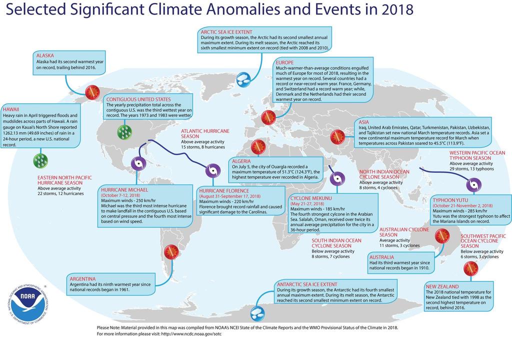 NOAA