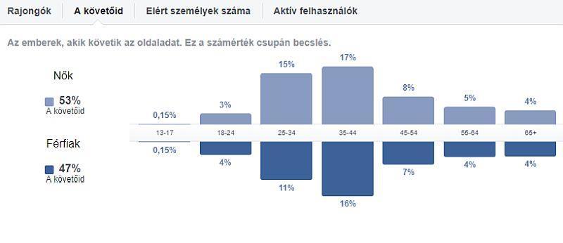 Statisztika