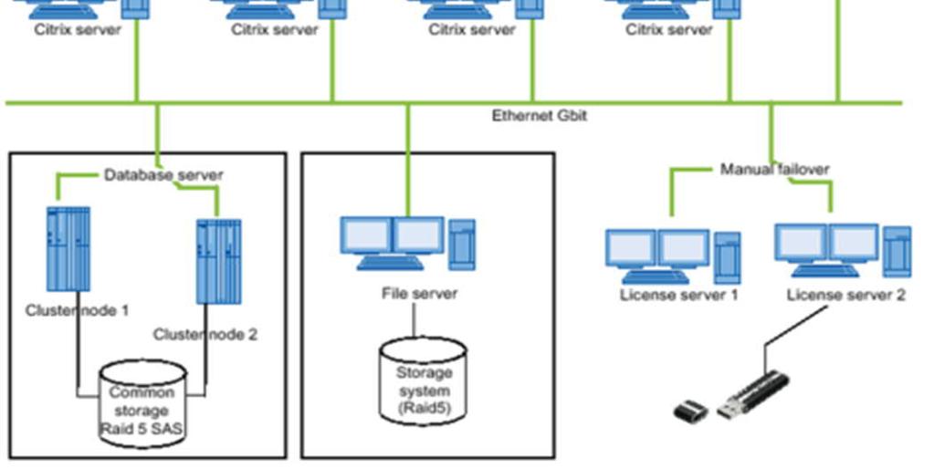 Database server