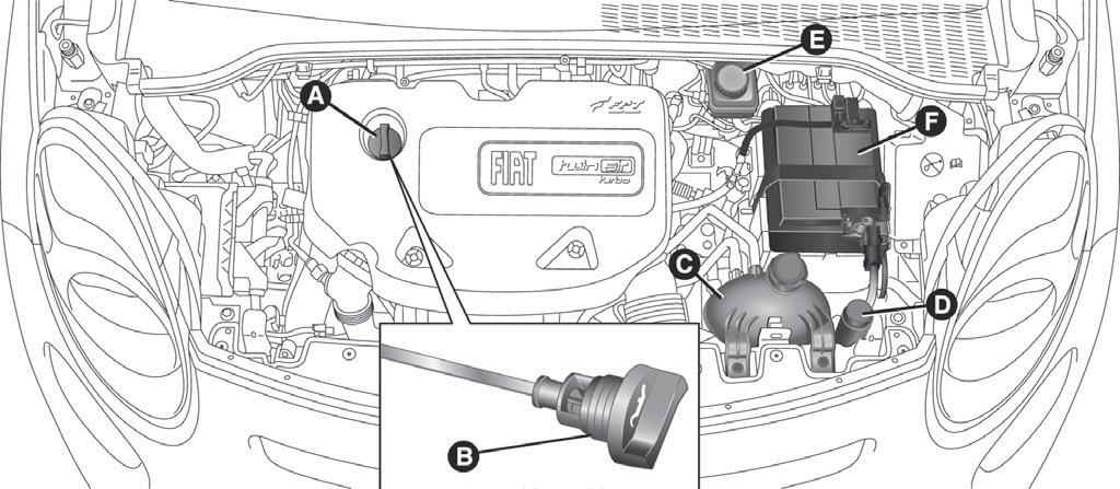 0.9 TwinAir Turbo 105 LE változatok ábra 212 A. Motorolaj szintmérő pálca B.