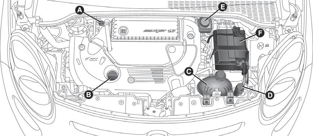 1.3 16V Multijet változatok ábra 214 A. Motorolaj szintmérő pálca B. Kupak / motorolaj betöltés C.