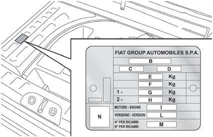 AZONOSÍTÓ ADATOK Ajánlatos a jármű azonosító adatait feljegyezni. A besajtolt azonosító adatokat tartalmazó táblák a gépkocsin az alábbiak: Jármű adatait összefoglaló tábla. Alvázszám.