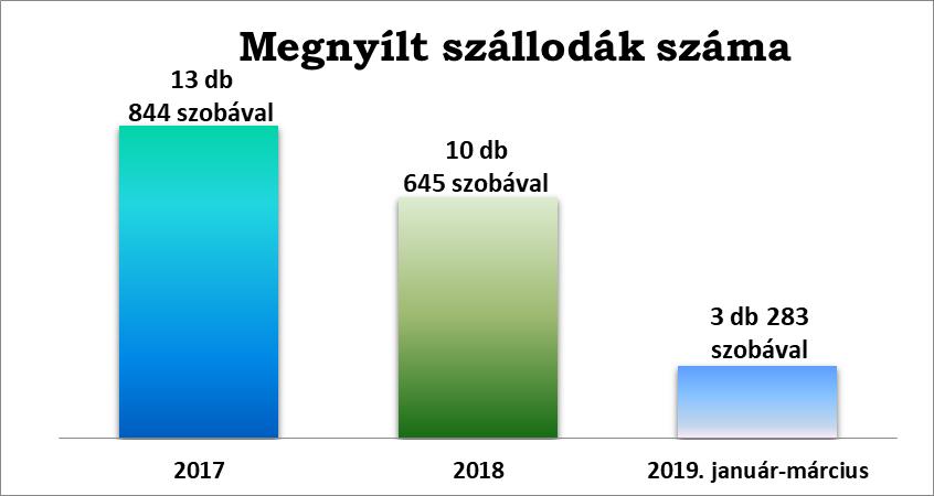 7 MEGJEGYZÉS: Az MSZÉSZ havonta készülő Trend riportja a KSH, az STR riport adatainak felhasználásával készül.