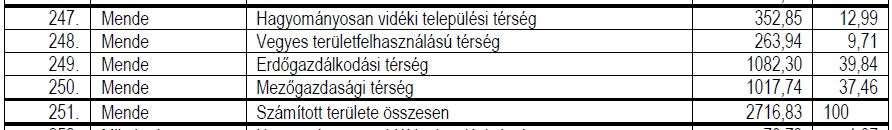 I. A HATÁROZAT TERVEZET Mende község Önkormányzat képviselő testületének 2018/ (..) sz.