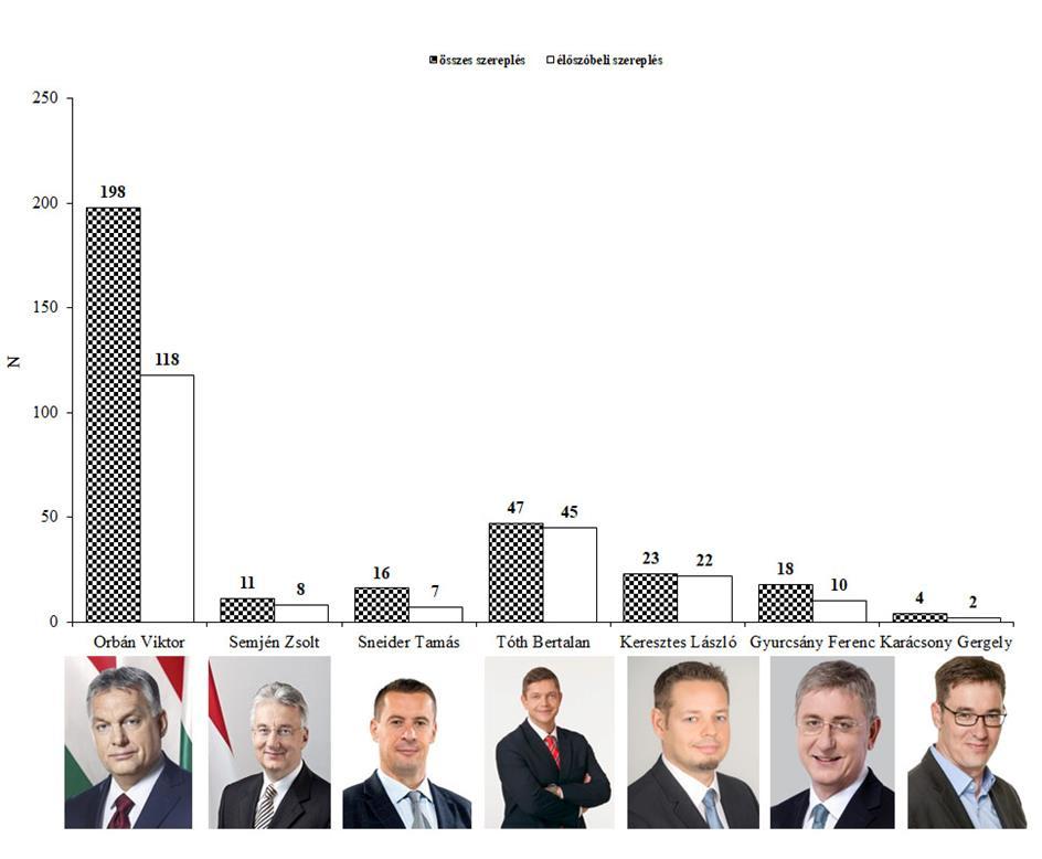 4. ábra Orbán Viktor miniszterelnök (Fidesz-MPSZ), Semjén Zsolt pártelnök (KDNP), Sneider Tamás pártelnök (Jobbik), Tóth Bertalan pártelnök (MSZP),