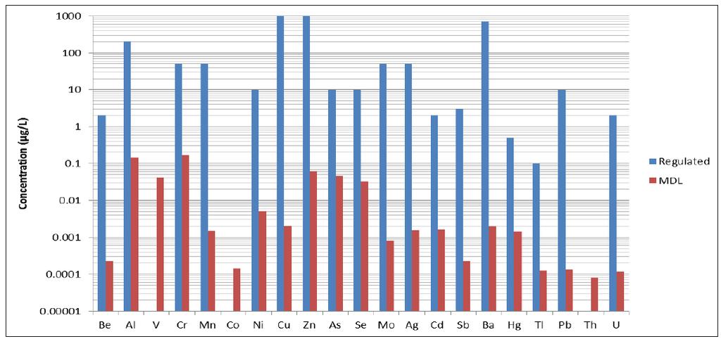 Eredmények: minták mérése után Minden mért