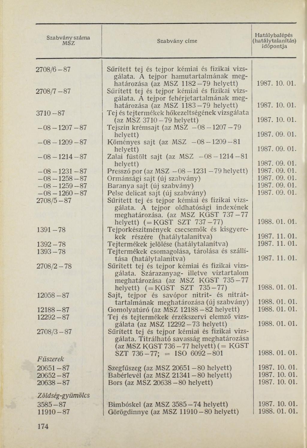 2708/6-87 Sűrített tej és tejpor kémiai és fizikai vizsgálata. A tejpor hamutartalmának meghatározása (az 1182-79 helyett) 2708/7-87 Sűrített tej és tejpor kémiai és fizikai vizsgálata.