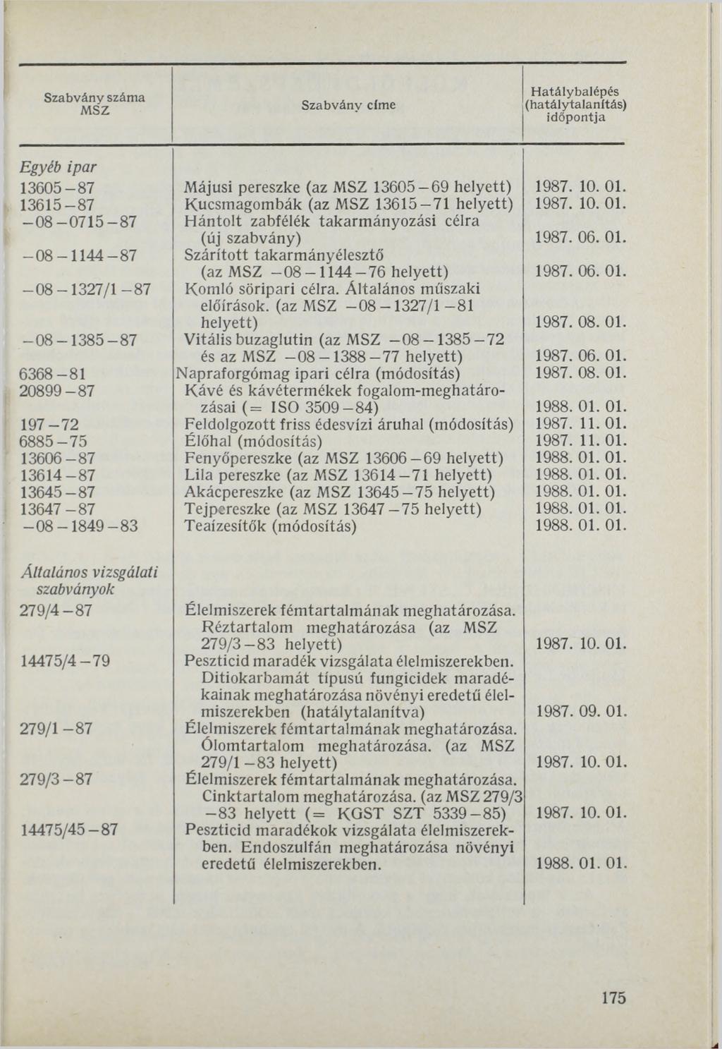 Egyéb ipar 13605-87 Májusi pereszke (az 13605-69 helyett) 13615-87 Kucsmagombák (az 13615-71 helyett) -0 8-0 7 1 5-8 7 Hántolt zabfélék takarmányozási célra (új szabvány) -0 8-1 1 4 4-87 Szárított