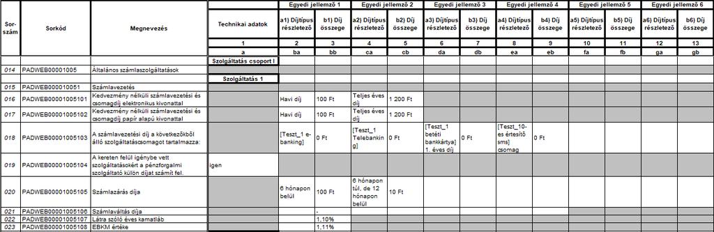 2.2. Szolgáltatás csoport I Általános számlaszolgáltatások Példa: Számlavezetés Sorkód Megnevezés Oszlopkód Oszlop elnevezése Kötelező Adattípus Magyarázat PADWEB00001005 Általános