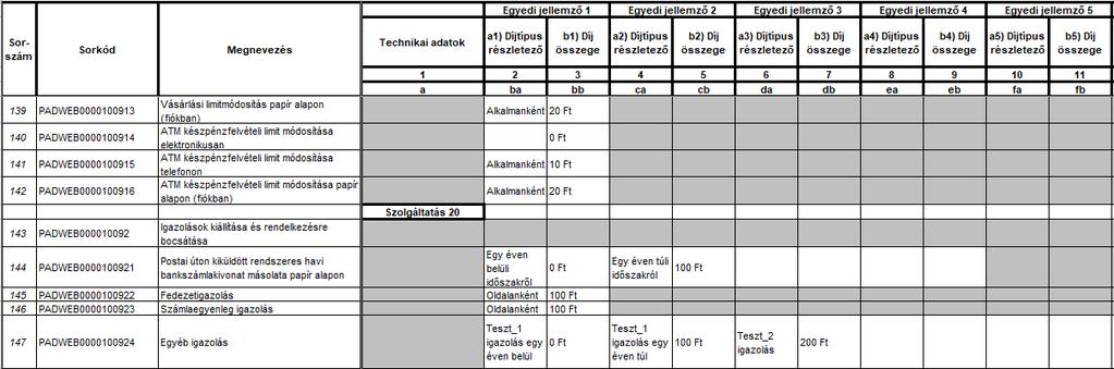 2.6. Szolgáltatás csoport V Egyéb szolgáltatások Példa: Limitmódosítás, igazolások kiállítása Sorkód Megnevezés Oszlopkód Oszlop elnevezése Kötelező Adattípus Magyarázat PADWEB00001009 Egyéb