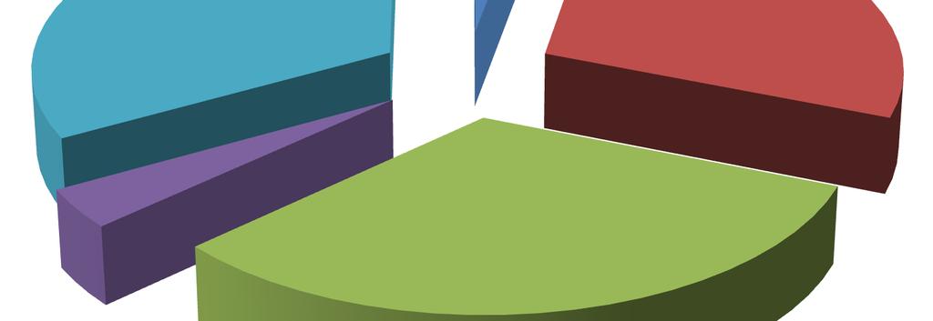 Az immateriális javak értékének alakulása Az immateriális javakkal való gazdálkodás (kivéve a gazdasági társaság alapítását) az