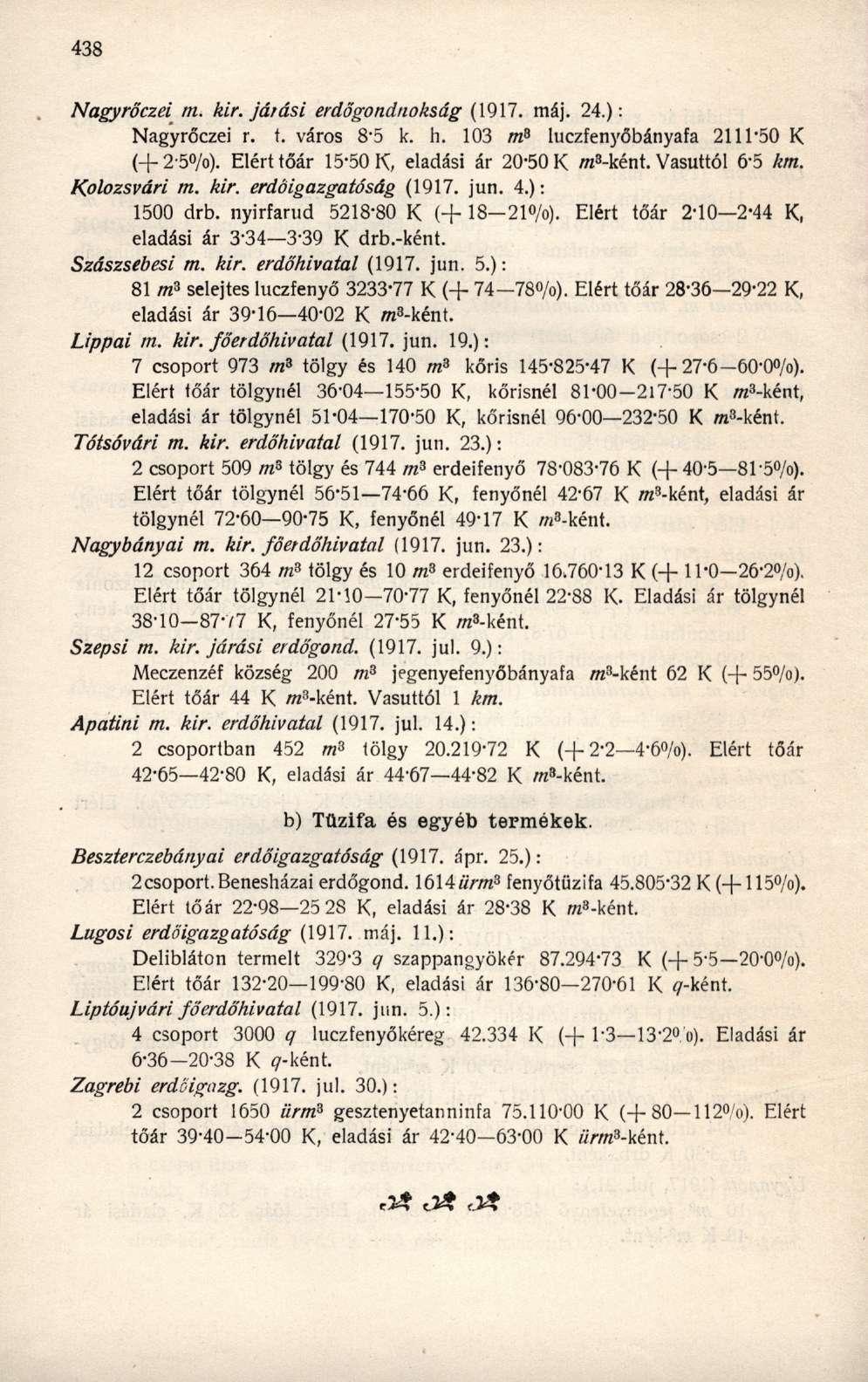 Nagymezei m. kir. járási erdögondnokság (1917. máj. 24.): Nagyrőczei r. t. város 8'5 k. h. 103 nfi luezfenyőbányafa 2111-50 K (+2-5 /o). Elért tőár 15-50 K, eladási ár 20-50 K m 3 -ként.