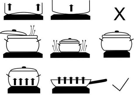 Ne használjon alumínium vagy műanyag edényeket a forró főzési felületeken. Ne tegyen semmilyen fóliát vagy műanyag tárgyat az üvegkerámia lapra.
