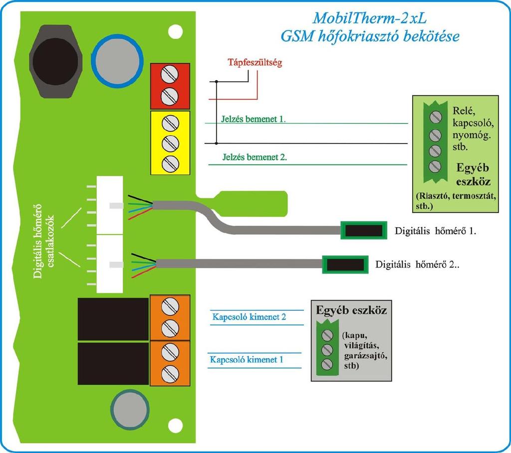 4. A MobilTherm-2xL hőfokriasztó modul bekötése A modul táplálása 10-30V és 500mA egyenfeszültséggel történhet.