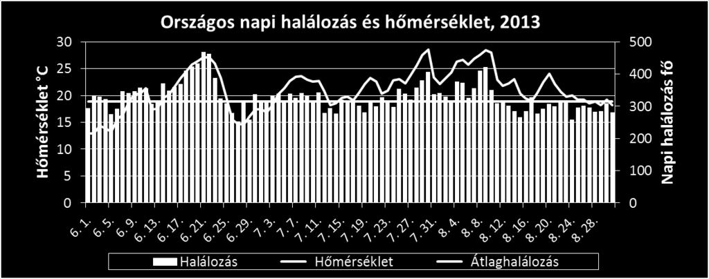 halálozás és