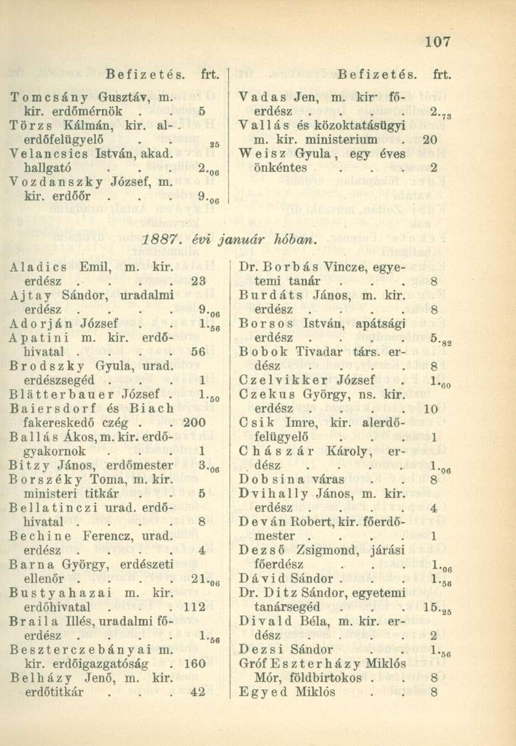 Tomcsány Gusztáv, m. kir. erdőmérnök.. 5 Törzs Kálmán, kir. al-. erdőfelügyelő.. 2 5 Velancsics István, akad. hallgató... 2. 06 Vozdanszky József, m. kir. erdőőr... 9. nc Vadas Jen, m. kir - fő 2.