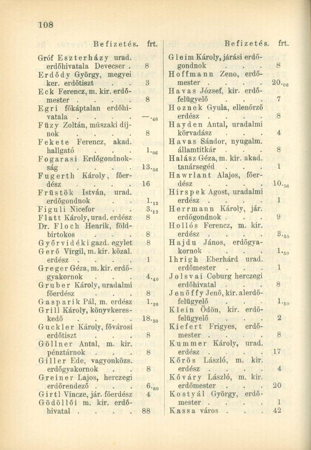 Be fizetés. frt. Befizetés. frt. Gróf Eszterházy urad. G e im Károly, járási erdőerdőhivatala Devecser. gondnok Erdődy György, megyei Hoffmann Zeno, erdőker. erdőtiszt 3 mester Eck Ferencz, m. kir.