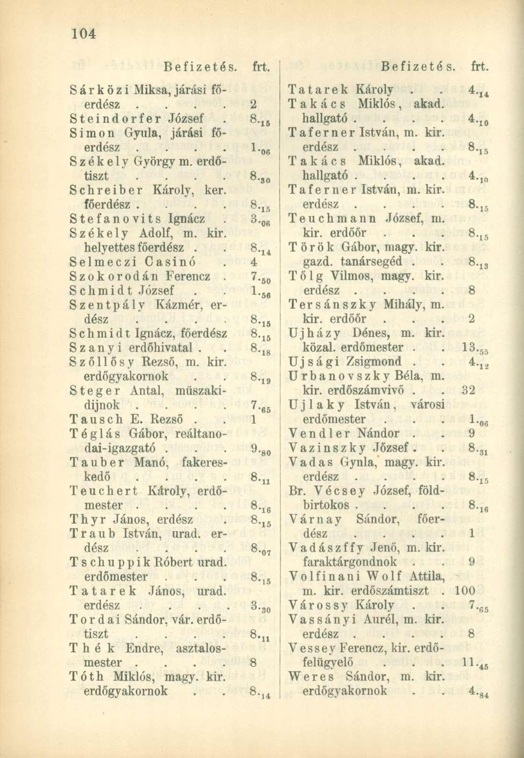 Befizetés. frt. Sárközi Miksa, járási fő. 2 Steindorfer József Simon Gyula, járási fő -5 Székely György m. erdőtiszt Schreiber Károly, ker. -so fő...,5 Stefanovits Ignácz Székely Adolf, m. kir.