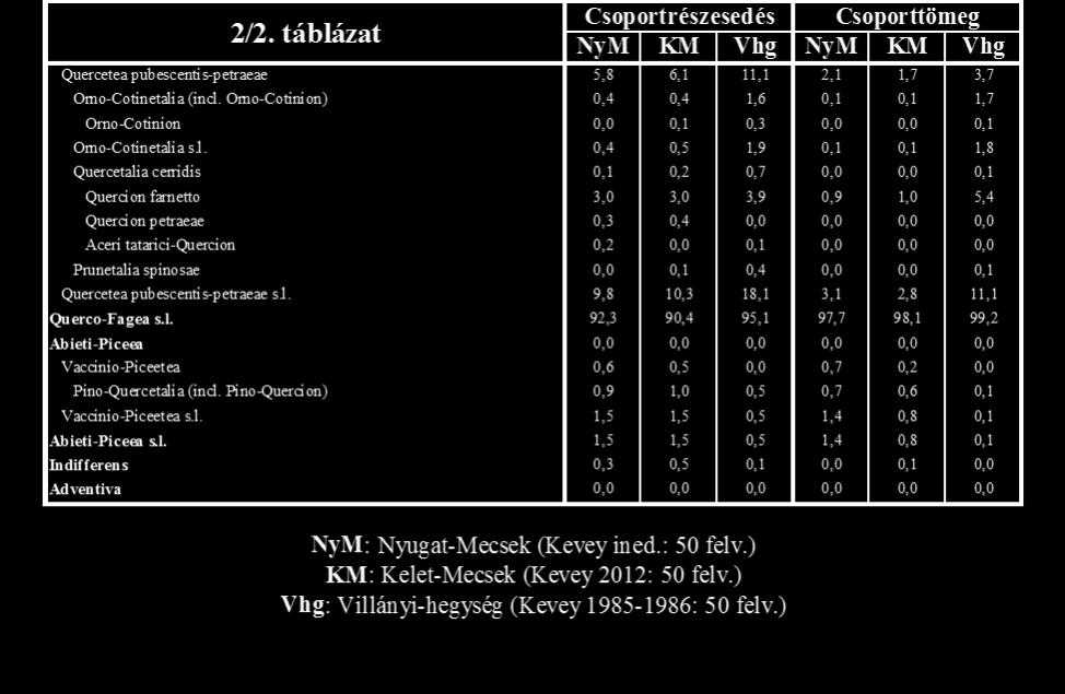 A Nyugat-Mecsek bükkösei Horvát