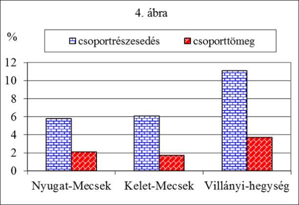 ) és a Villányihegység (Kevey 1987: 50 felv.) bükköseiben (Helleboro odori-fagetum) 5. ábra. (lásd 8. old.