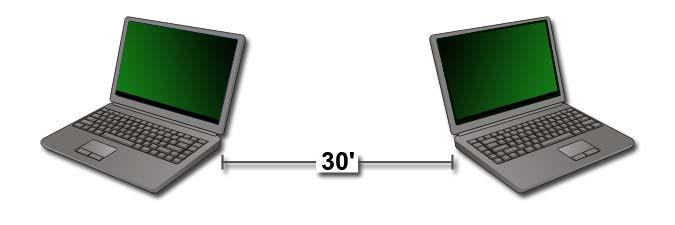 Ad Hoc hálózatok Az ad hoc hálózatok egyszerű hálózatok amik két vagy több közeli számítógépet kapcsolnak össze router vagy csomópont használata nélkül.
