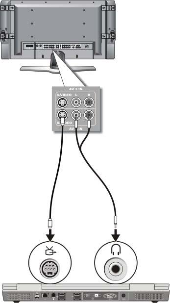 Javasolt csatlakoztatások értékelése S-video és standard audio S-video TV-kimenet csatlakozó standard audiocsatlakozó MEGJEGYZÉS: Csatlakoztathat S-video kábelt közvetlenül a számítógép S-video TV