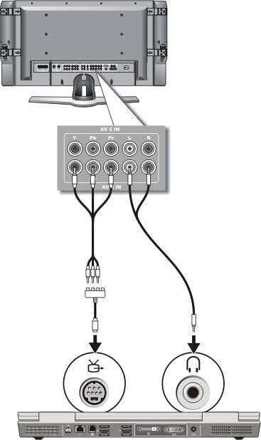Komponens S-video és standard audio komponens video adapter S-video TV-kimenet csatlakozó standard audiocsatlakozó 1 Csatlakoztassa a kompozit S-video adaptert a számítógép S-video TVkimenet