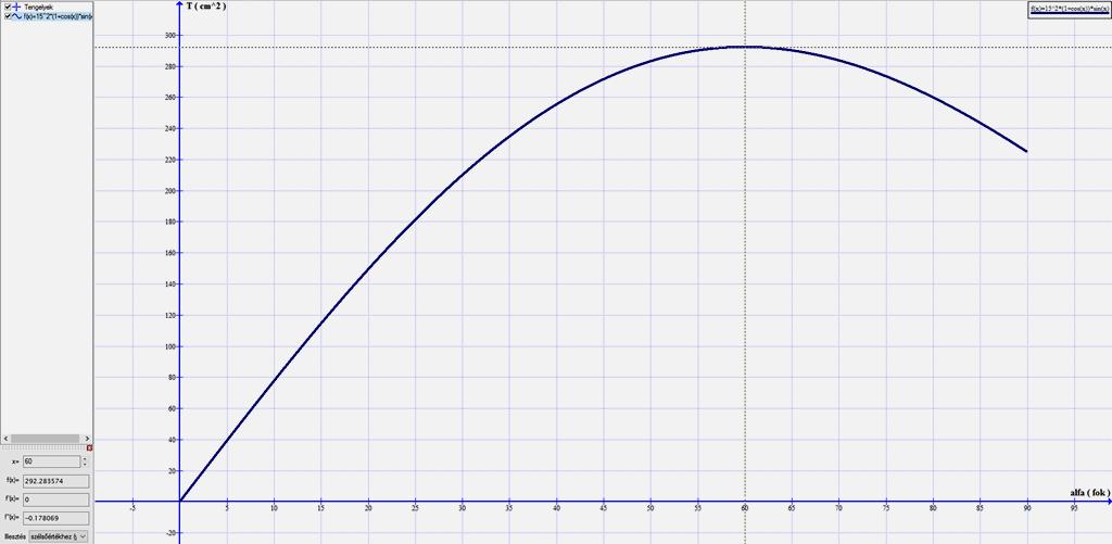 7 7. ábra M7. Megeshet, hogy a középfokú szakképzésben is hasznosítani lehet a fenti eredménye - ket, az ismeretlen matematikai részektől eltekintve.