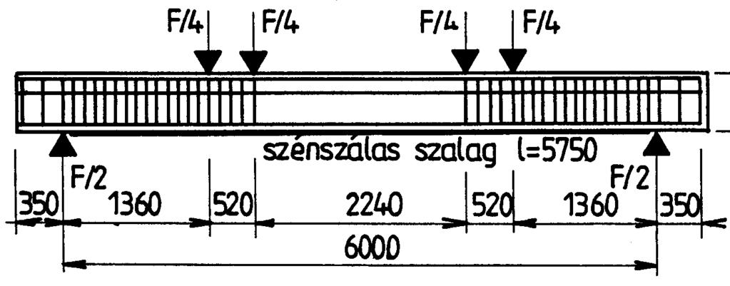 SZALAG SZAKADÁSA 2. BETON ÖSSZEMORZSOLÓDÁSA A NYOMOTT ZÓNÁBAN 3. HÚZOTT ACÉLBETÉTEK FOLYÁSA ILLETVE SZAKADÁSA 4. BETON LEVÁLÁS A HÚZOTT ZÓNÁBAN 5.