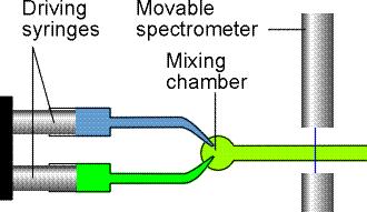 Sebességi egyenlet: v = dc/ = k α [B] β [C] γ reaktánsra: dc/ negatív termékre: dc/ pozitív A c t (azaz c = f(t)) kísérleti görbék meredekségéből (azaz érintőjéből) így határozzuk meg a sebességet