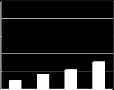 aránya (N = 246) % N = 62 N = 121 N = 27 N = 36