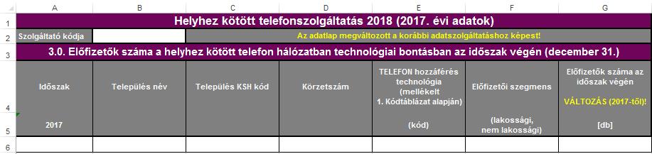 3.0. Előfizetők száma a helyhez kötött telefon hálózatban technológiai bontásban az időszak végén (december 31.) Időszak (2017): Az az év, amelyre az adatok vonatkoznak.