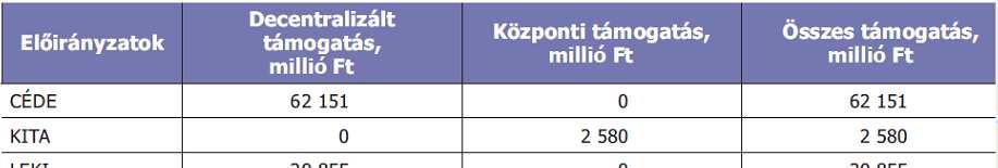 1996 es 2008 között megítélt hazai