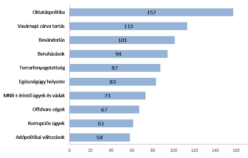 HÍRADÓELEMZÉS 2016. II. negyedév 2016. 07. 12.