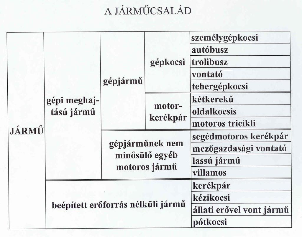 a közlekedő ember a jármű a pálya és a