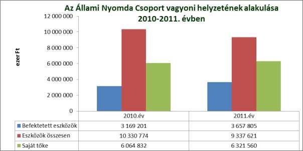 Közgyűlési előterjesztések 1. napirendi pont: Igazgatósági jelentés A Társaság összes eszközállománya 2011.