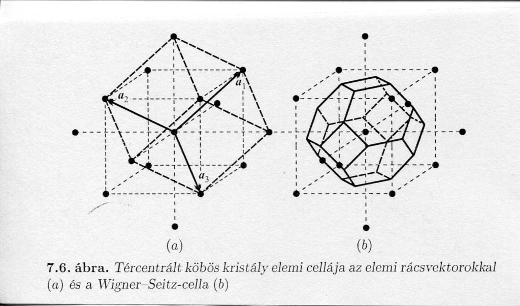 BCC Cr, Fe, Mo, Nb Groma István, ELTE