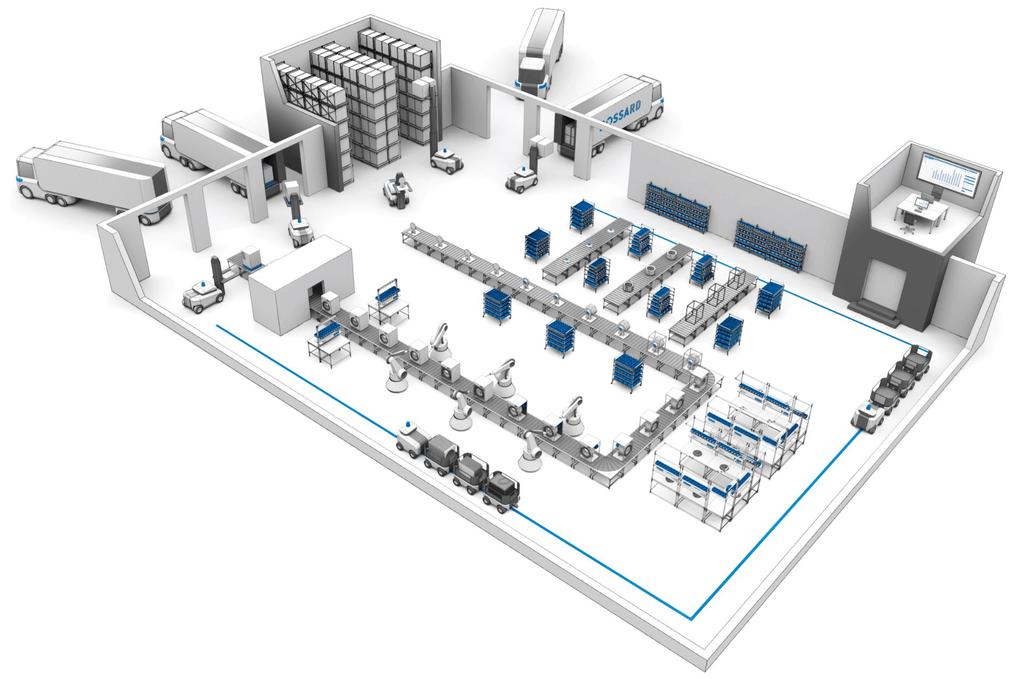 Gyári infrastruktúra felügyelet Szkenárió Komplex termelő vállalati környezet Gyártó sorok (PLC-k, szenzorok, SCADA rendszer, MES rendszer), kommunikáció, közművek, stb.