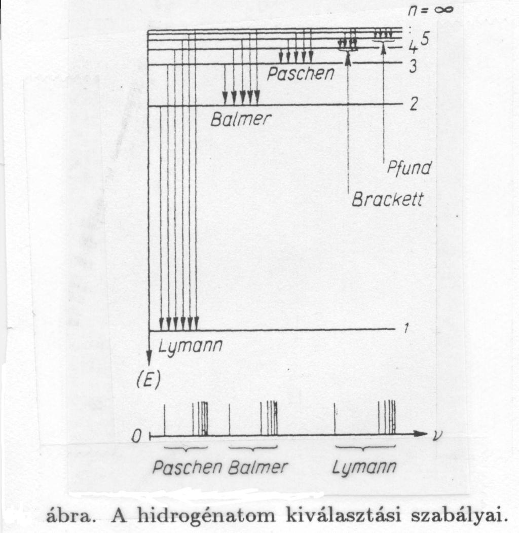 Az x, y, z operátorok átmeneti matrixelemeit most a ϕ nlm = 1 r R nl(r)y m l (ϑ, φ) hidrogénatom sajátfüggvények segítségével kell kiszámolni.