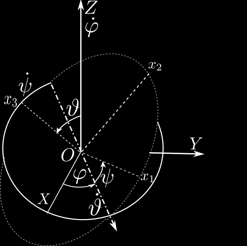 0.4. AZ EULER-SZÖGEK 11 0.4. Az Euler-szögek A mozgó koordináta-rendszer x 1, x, x 3 tengelyének irányát a nyugvó koordinátarendszer X, Y, Z tengelyéhez visszonyítva kényelmes az úgynevezett Euler-szögekkel kifejezni.