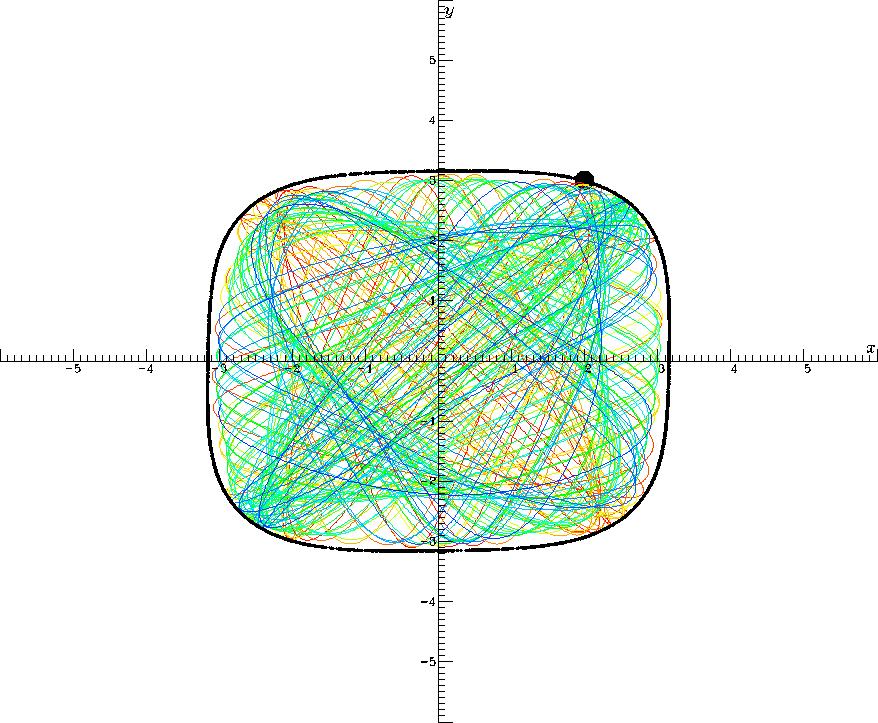 Tálban guruló golyó kaotikus viselkedése minimumhely (x 1 = 1,3038; y 1 = 1,3038), (x 2 = 1,2247; y 2 = -1,2247), (x 3 = -1,3038; y 3 = -1,3038) és (x 4 1,2247; y 4 = 1,2247), míg a (3.