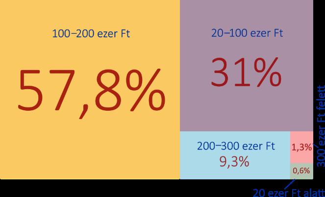 Fülöp Viktória (2010): Hogyan szülnek a nők Európa-szerte? mindennapi.hu, 2010. október 25. Kisdi Barbara (2011): Háborítatlanul. A modern otthonszülés értelmezése. (PhD-dolgozat.